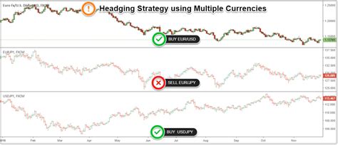 Hedging Trading Strategy: 4 Examples Profit In Bear Markets