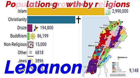 Lebanon People Religion