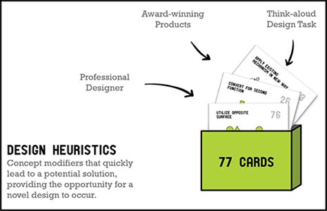 Design Heuristics