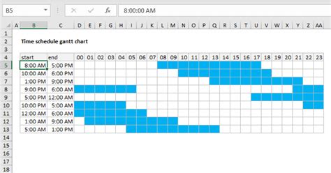 Gantt chart time schedule - Excel formula | Exceljet