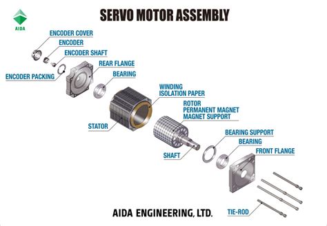 Servo Motors | AIDA's Technologies | AIDA ENGINEERING, LTD.