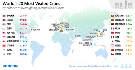 Top 10 Most Visited Places In The World