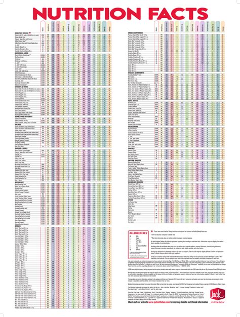 Jack In The Box Nutrition Facts | Blog Dandk
