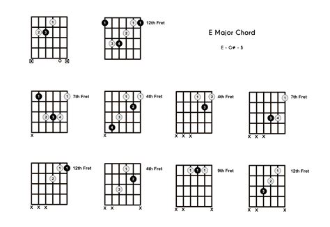 How To Play An E Chord On Guitar