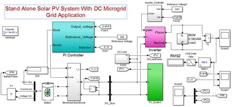 Electronics | Free Full-Text | DC-Microgrid System Design, Control, and Analysis