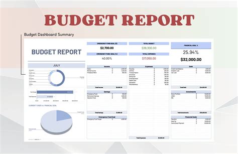 Budget Report Template in Excel, Google Sheets - Download | Template.net