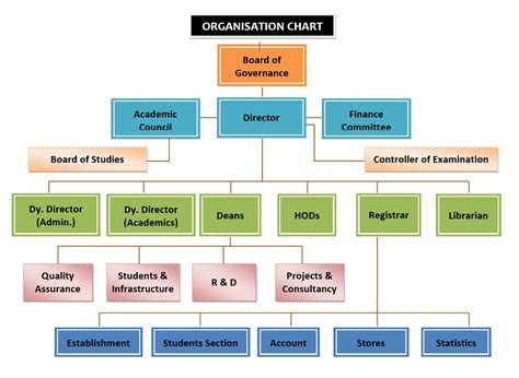 What Is Organizational Structure : Facebook Organizational Structure - презентация онлайн / What ...