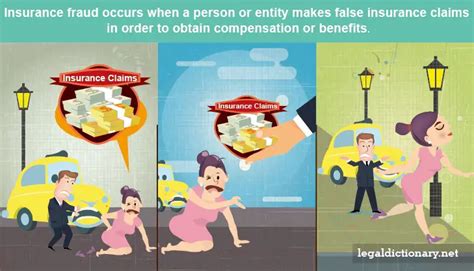 Insurance Fraud - Definition, Examples, Cases, Processes