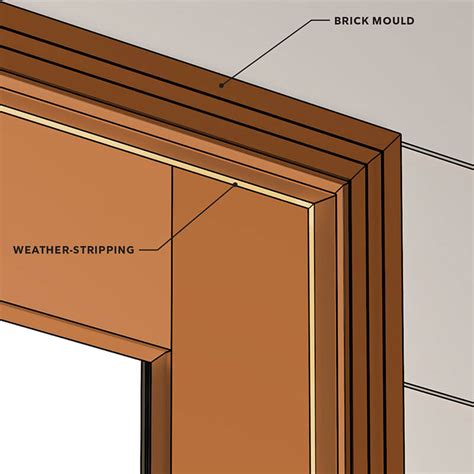 Parts of a Door: Anatomy of a Door | Marvin