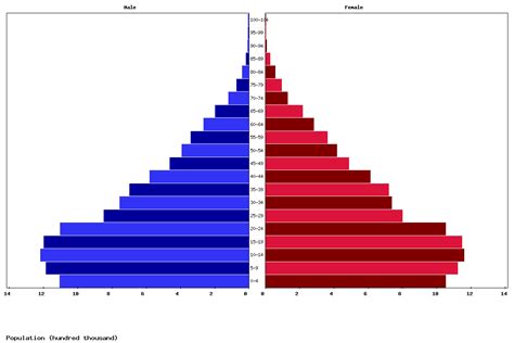 Live Syria Population Clock 2024 - Polulation of Syria Today