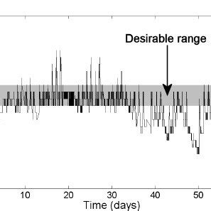 Indoor temperatures (Sep-Dec 2012). | Download Scientific Diagram