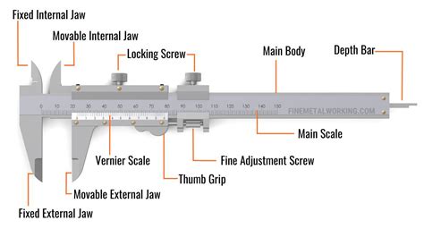 Parts of a Vernier Caliper - Fine MetalWorking