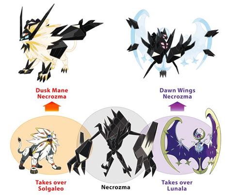 Dusk Mane Necrozma and Dawn Wings Necrozma retain same types as ...