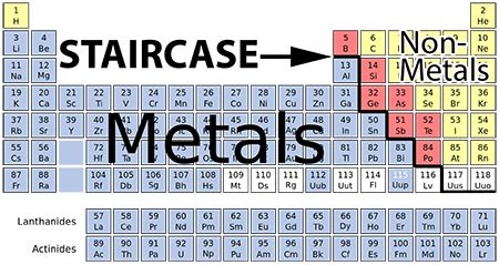 Periodic Table Elements Metals Metalloids Nonmetals