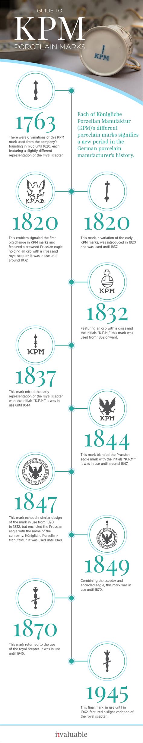 KPM Porcelain: Guide to KPM Porcelain Marks, History, and Styles | Pottery marks, Porcelain ...