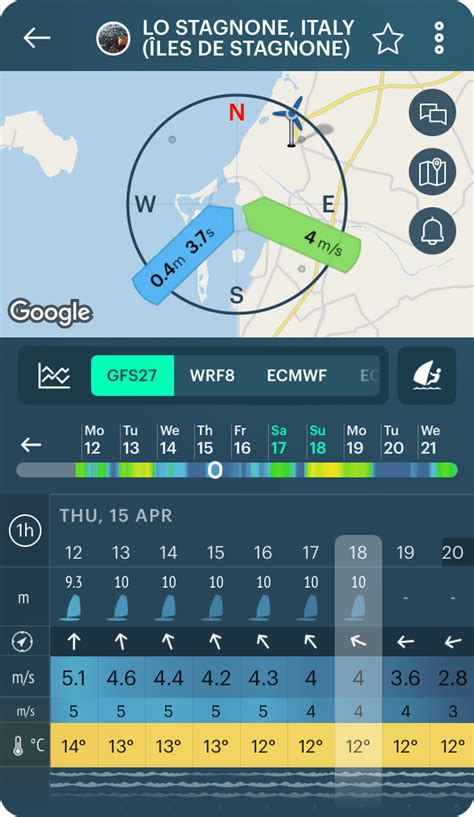 What is GFS weather model and how it works - Windy.app