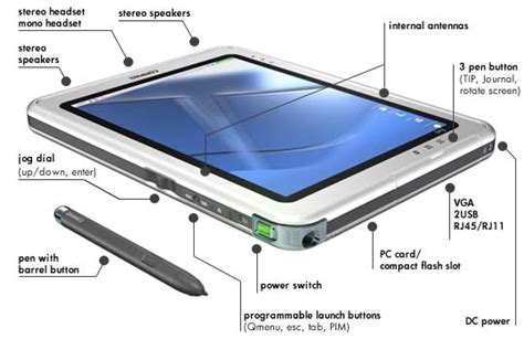 Asia Ponsel: Tips & Tricks Membeli Komputer Tablet