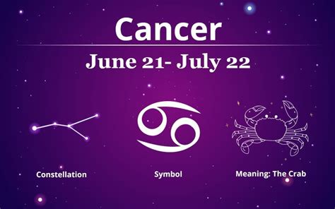 Cancer Zodiac Sign: 2023/2024 Horoscope, Personality, And, 44% OFF