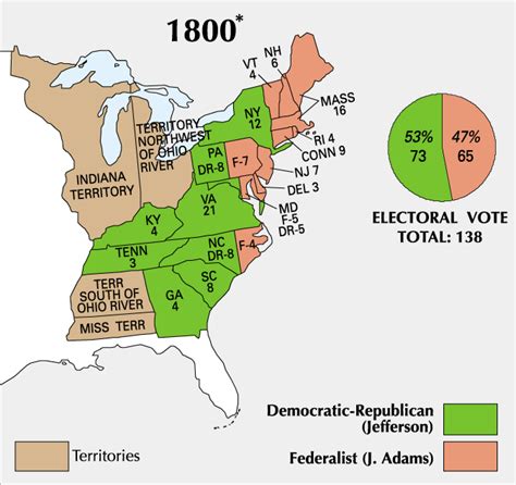 Election of 1800 Results