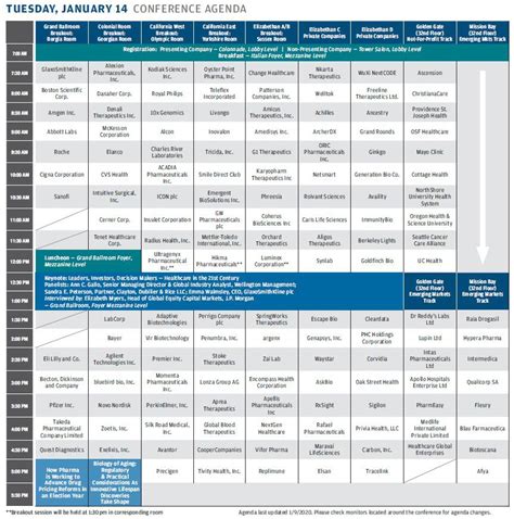 JP Morgan Healthcare Conference 2020 - Tuesday, January 14 Agenda : r ...