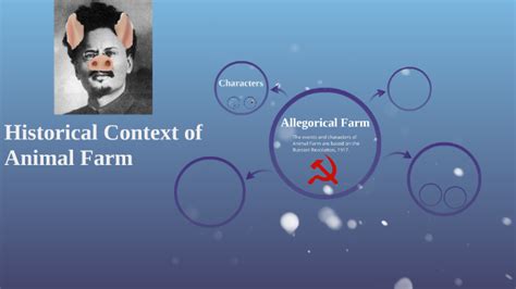 Historical Context of Animal Farm by Adam Stoddart on Prezi