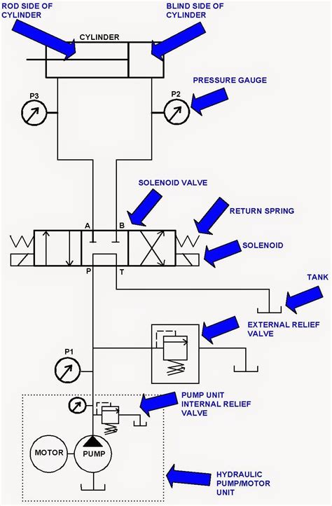 Tesla Valve Applications | Hidraulica ingenieria, Electromecanica, Simbolos de electricidad