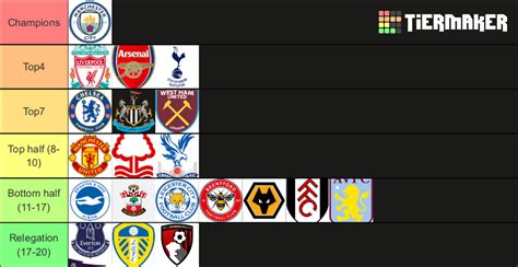 Premier league clubs Tier List (Community Rankings) - TierMaker