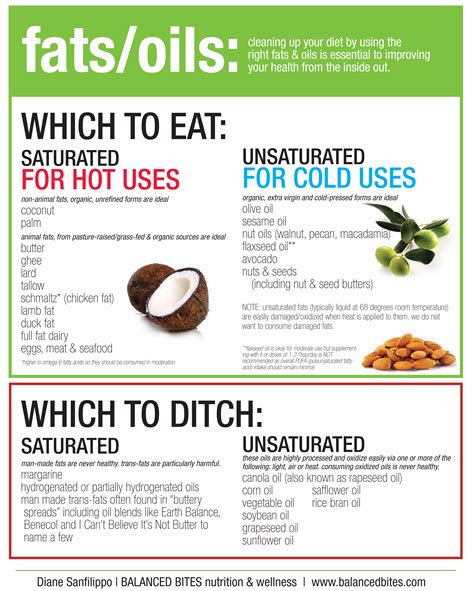 Fats And Oils: Which To Eat And Which To Ditch Infographic