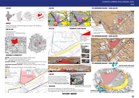 Multimodal Transit Hub - Charles Correa Foundation