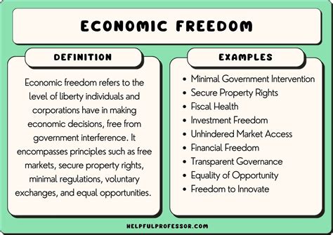 25 Economic Freedom Examples (2024)