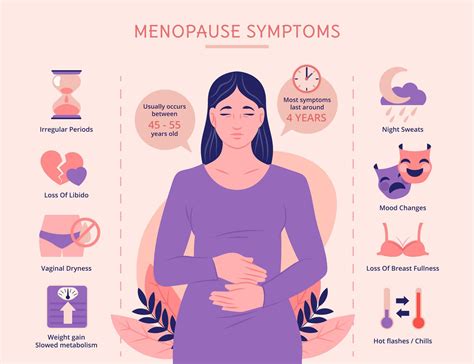 Menopause signs and symptoms – Ecowoman