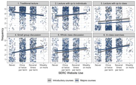 Example Regression Plot