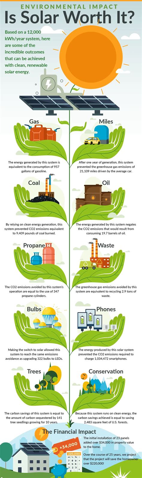 Environmental Impact: Is Solar Worth It? – Save Big Go Solar