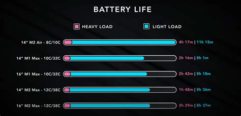 Macbook Air Vs Macbook Pro 2024 Battery Life - Elise Helenka