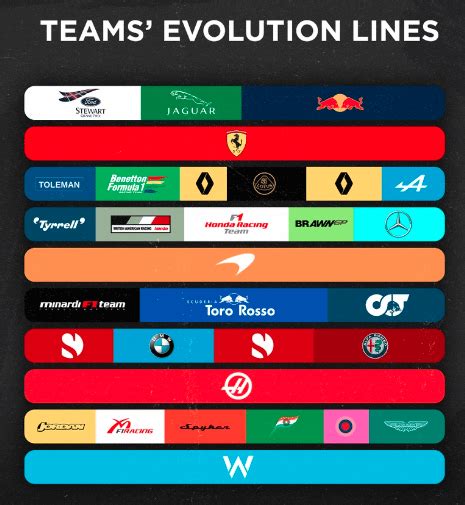 Current F1 teams on how they started out! : r/formula1