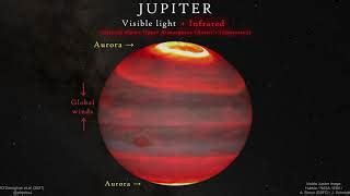 Planet Jupiter Weather