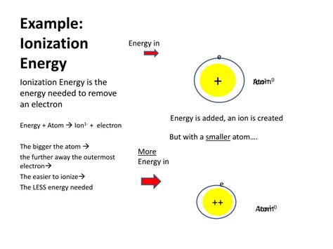 PPT - Atomic Radius PowerPoint Presentation, free download - ID:2100315