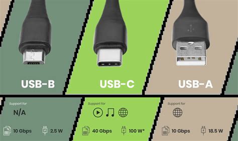 USB-A, USB-B, USB-C: USB Cable Types & Standards Comparison | SC&T