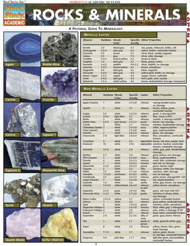 Rocks & Minerals bar chart - What If Scientific - Leave Only Bubbles, LLC