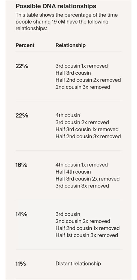 Persian DNA Among US : r/AncestryDNA