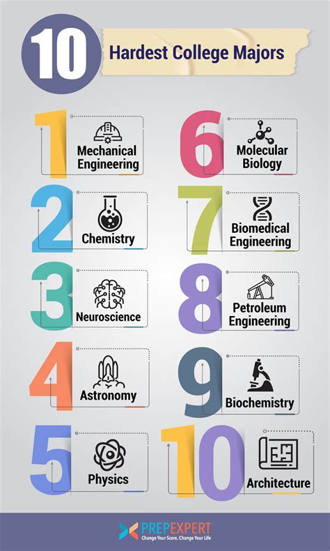 the hardest variety of engineering | Physics and mathematics, Environmental engineering, College ...