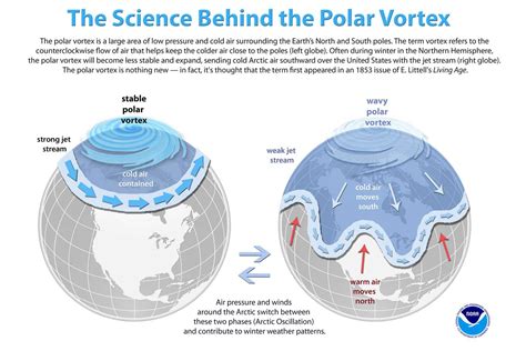 Polar Vortex 2021: What to Know