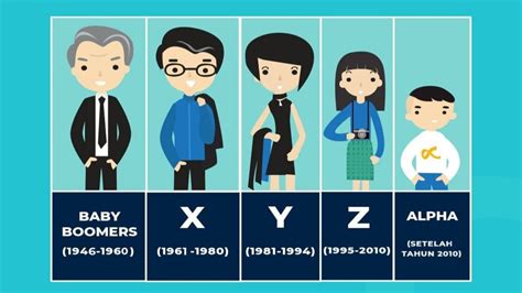 Mengenal 5 Macam Generasi Manusia dari Baby Boomers, X, Y, Z dan Alpha - ALMNK.COM Blog