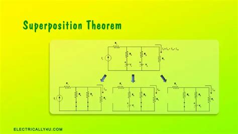 Superposition Theorem with solved problems