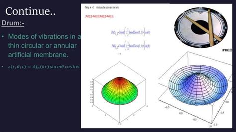 Applications of Bessel's Function. | PPT