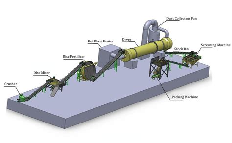 Urea Fertilizer Granulating Production Line