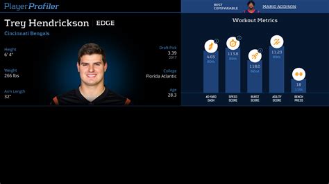 Trey Hendrickson Stats & Fantasy Ranking - PlayerProfiler