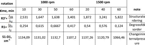 To format a table caption, use the Microsoft Word template style: Table ...