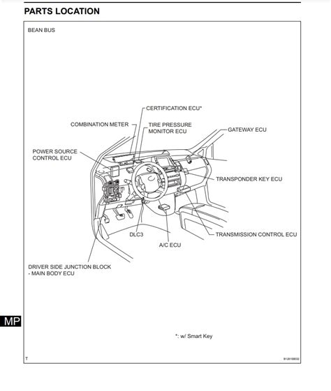 Toyota Prius car different ecu location | Engineering and Technology