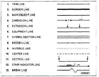 Abbreviations and Symbols | Construction abbreviation, Alphabet line, Abbreviations